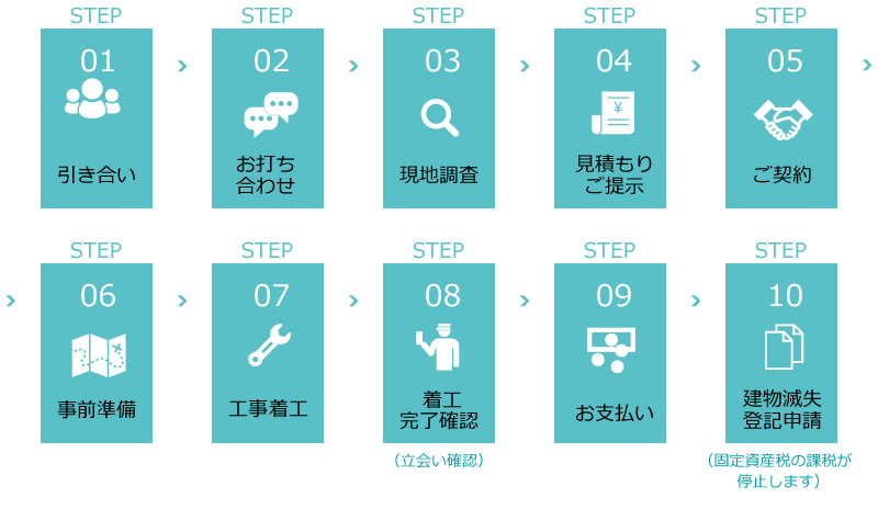 解体工事の流れ